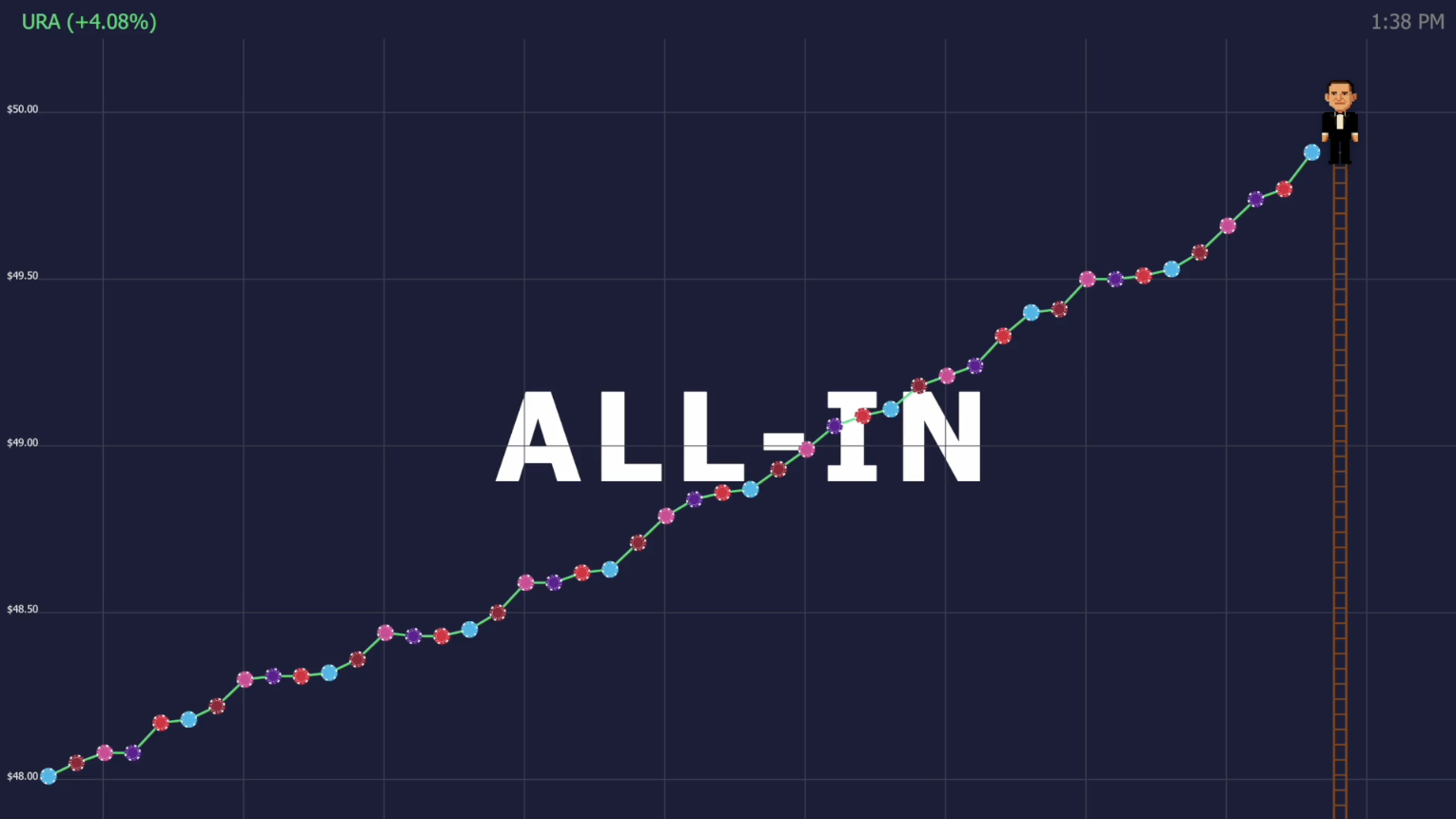 Pixel Art Stock Ticker